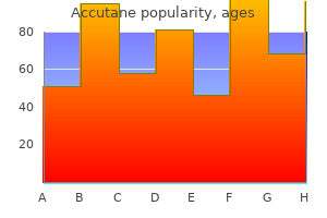 order accutane 20mg