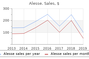 0.18mg alesse fast delivery