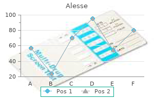 buy generic alesse 0.18 mg online