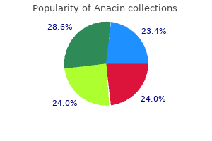buy anacin cheap