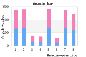 buy cheap anacin 525 mg on line