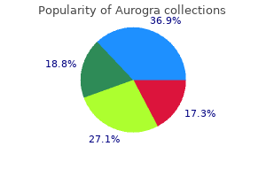 buy aurogra 100mg low price