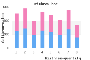 azithrex 250mg fast delivery