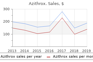 cheap 500mg azithrox