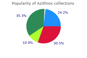 order genuine azithrox