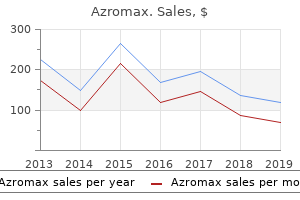 purchase azromax 100mg amex