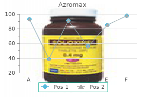 azromax 250mg mastercard