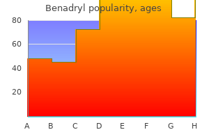 purchase benadryl 25 mg otc
