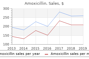 discount amoxicillin 650mg on line