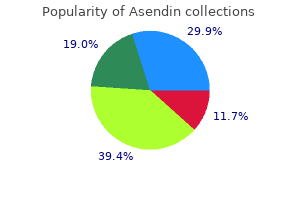 order asendin 50 mg with amex
