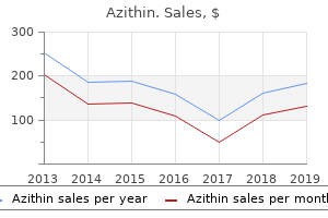 purchase azithin from india