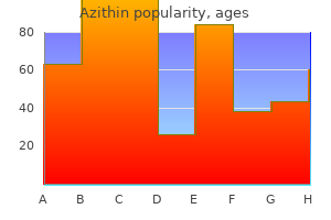 buy cheap azithin