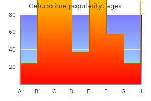 order cefuroxime 250mg amex