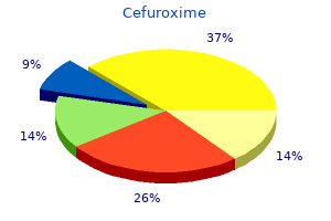 best 500mg cefuroxime