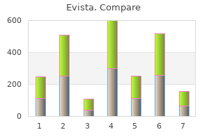purchase evista cheap