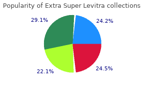 purchase 100mg extra super levitra free shipping