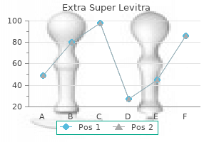 buy generic extra super levitra 100mg line