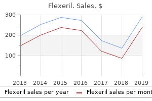 purchase flexeril once a day