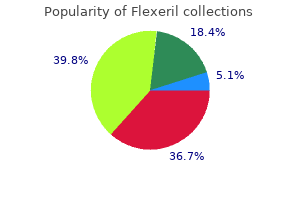 discount generic flexeril uk