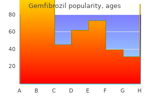 order gemfibrozil 300mg with mastercard