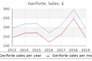 order geriforte 100 mg amex