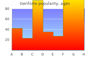 cheap geriforte 100 mg