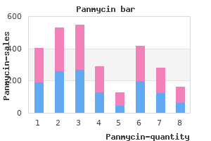 discount 250 mg panmycin with mastercard