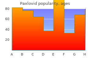 buy cheap paxlovid 200mg on-line