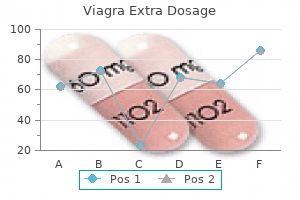 buy viagra extra dosage amex