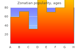 buy zonatian 20 mg without prescription