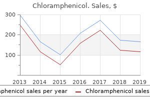 order chloramphenicol 500mg mastercard