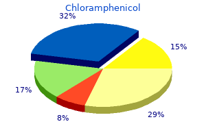 cheap chloramphenicol 500mg line