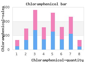 chloramphenicol 250 mg sale
