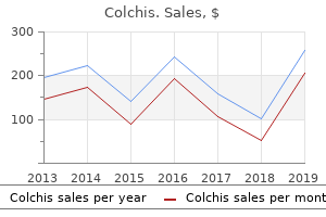 buy colchis overnight
