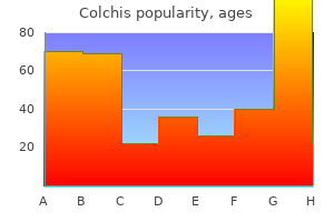 order colchis with paypal