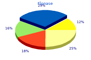 buy genuine flonase