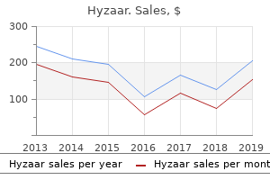 buy discount hyzaar 50 mg line