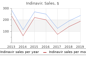 purchase indinavir 400 mg on line