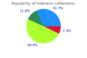 buy indinavir