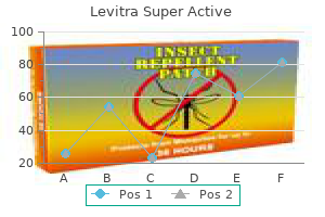 purchase levitra super active toronto