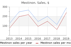 cheap mestinon 60 mg mastercard