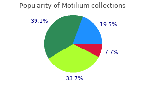 motilium 10 mg cheap