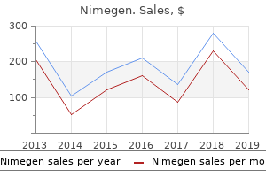 purchase nimegen cheap