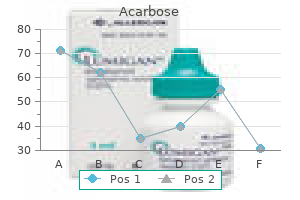 25mg acarbose with amex