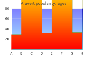 buy alavert 10 mg without a prescription