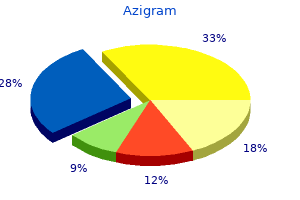 order online azigram