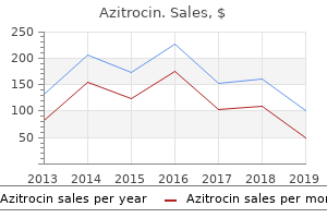 order azitrocin 250 mg on line