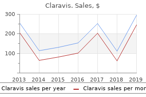 order claravis 20mg without a prescription