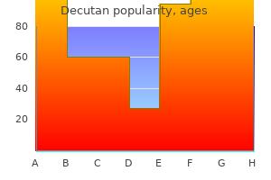 order decutan with amex