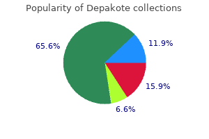 buy 250mg depakote visa